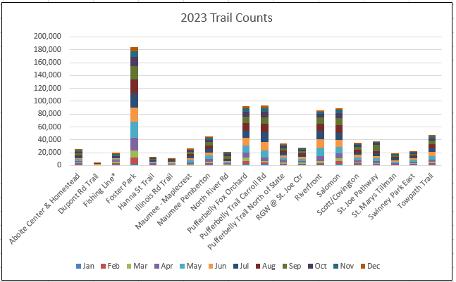 2023 Trail Counts
